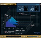 Package de réverbération REV-X